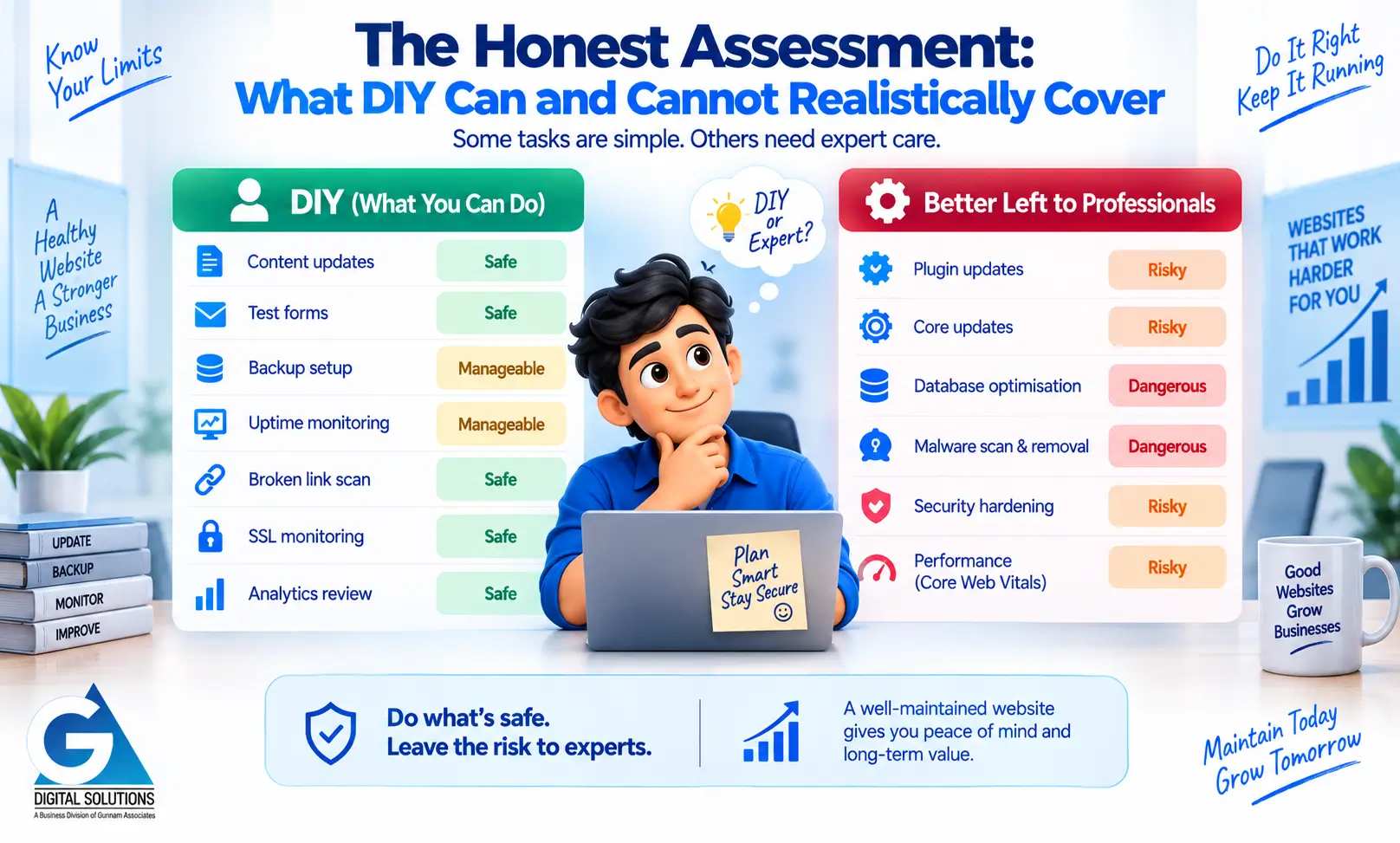 DIY vs Professional Maintenance Cost